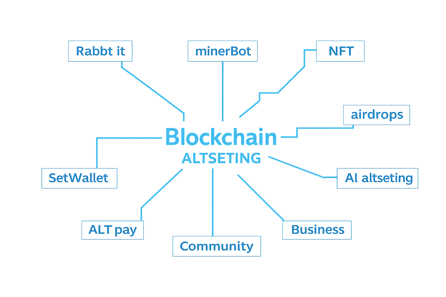 blockchain